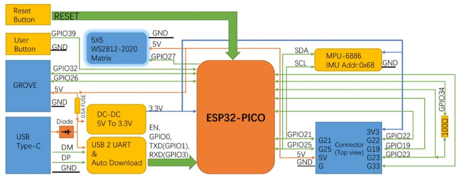 Schematic - M5Stack ATOM Matrix ESP32 Development Kit